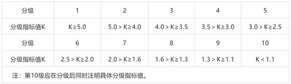 千偌门窗|80%的人都不知道选窗看K值的奥妙！